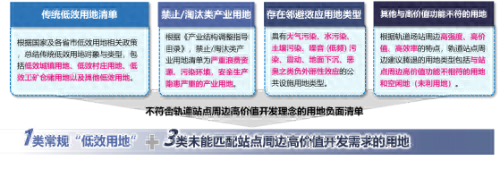 国内首次！广州监测识别客流低效轨道站点，背后原因令人  第1张