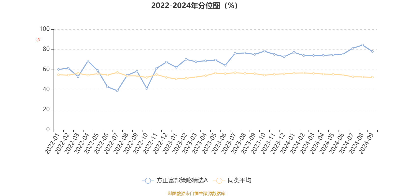 AI 基金方正富邦策略精选 A 季报披露：利润超 5000 万，净值增长 11.66%  第3张
