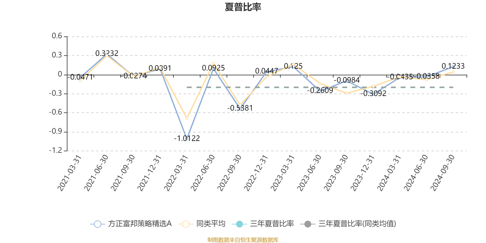 AI 基金方正富邦策略精选 A 季报披露：利润超 5000 万，净值增长 11.66%  第4张