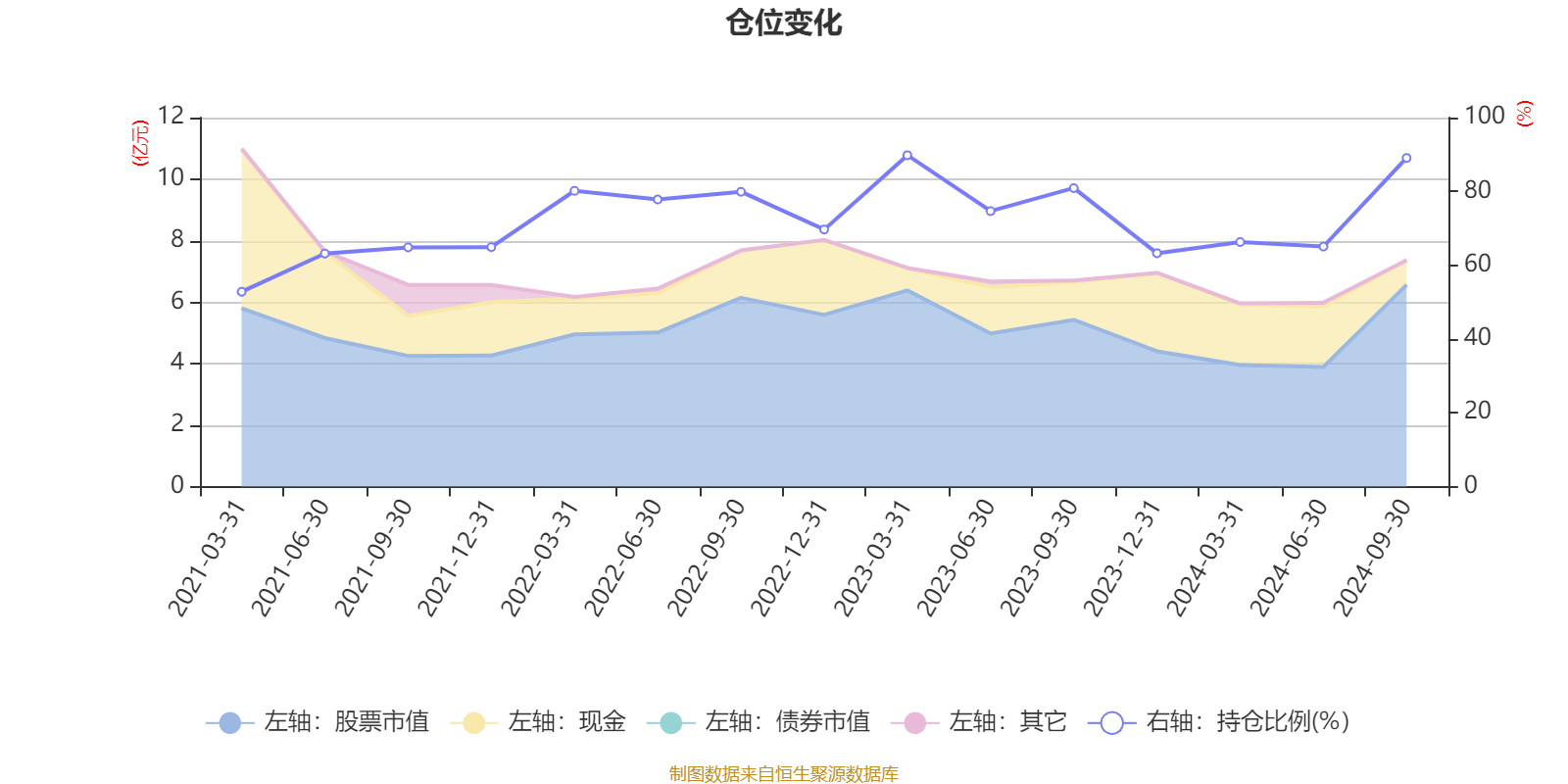 AI 基金方正富邦策略精选 A 季报披露：利润超 5000 万，净值增长 11.66%  第6张