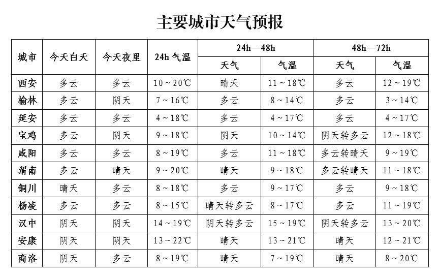 全省天气以多云到阴为主，部分地方有分散性阵雨，你那里下雨了吗？  第2张