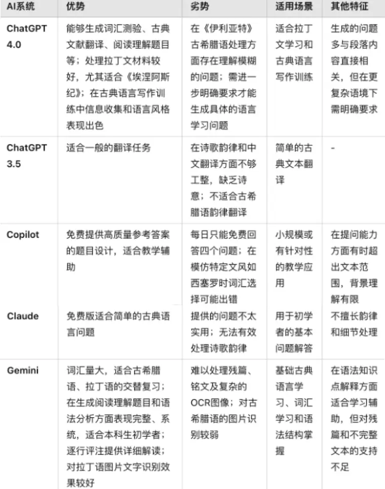 AI 真的能取代历史学者吗？快来看看高校教师的不同态度  第15张