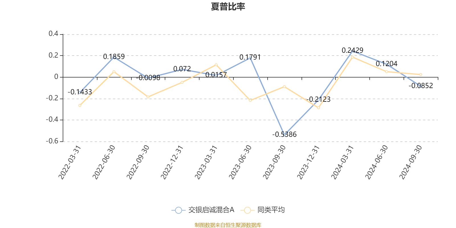 交银启诚混合 A 季报出炉，基金经理杨金金如何挖掘行业和公司的阿尔法？  第4张