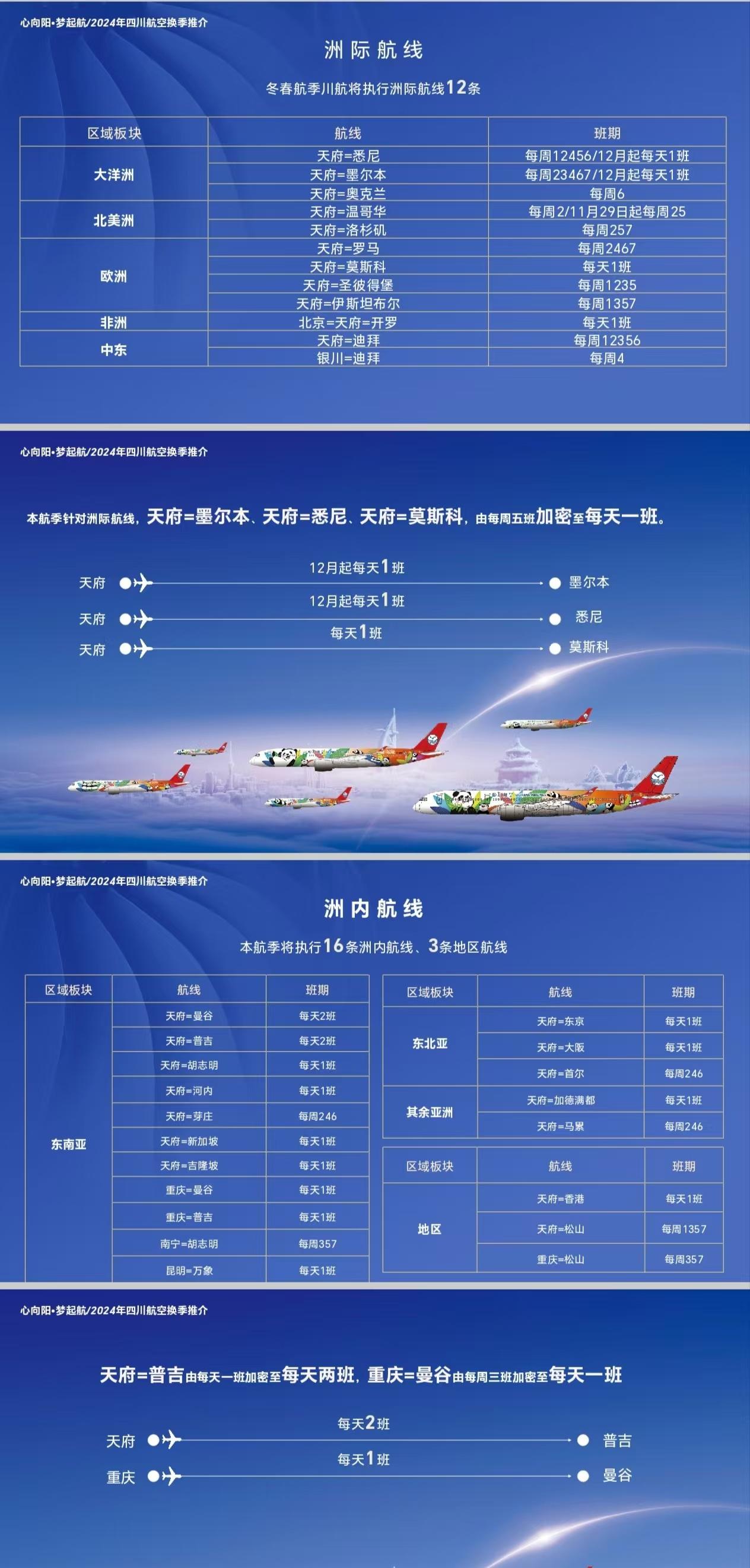 12 月起川航加密多条国际直飞航线，国际航空客运市场快速恢复  第2张