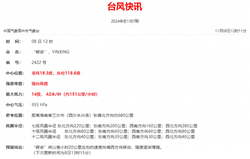 超强台风银杏来袭！海南将迎强风雨，你准备好了吗？  第1张