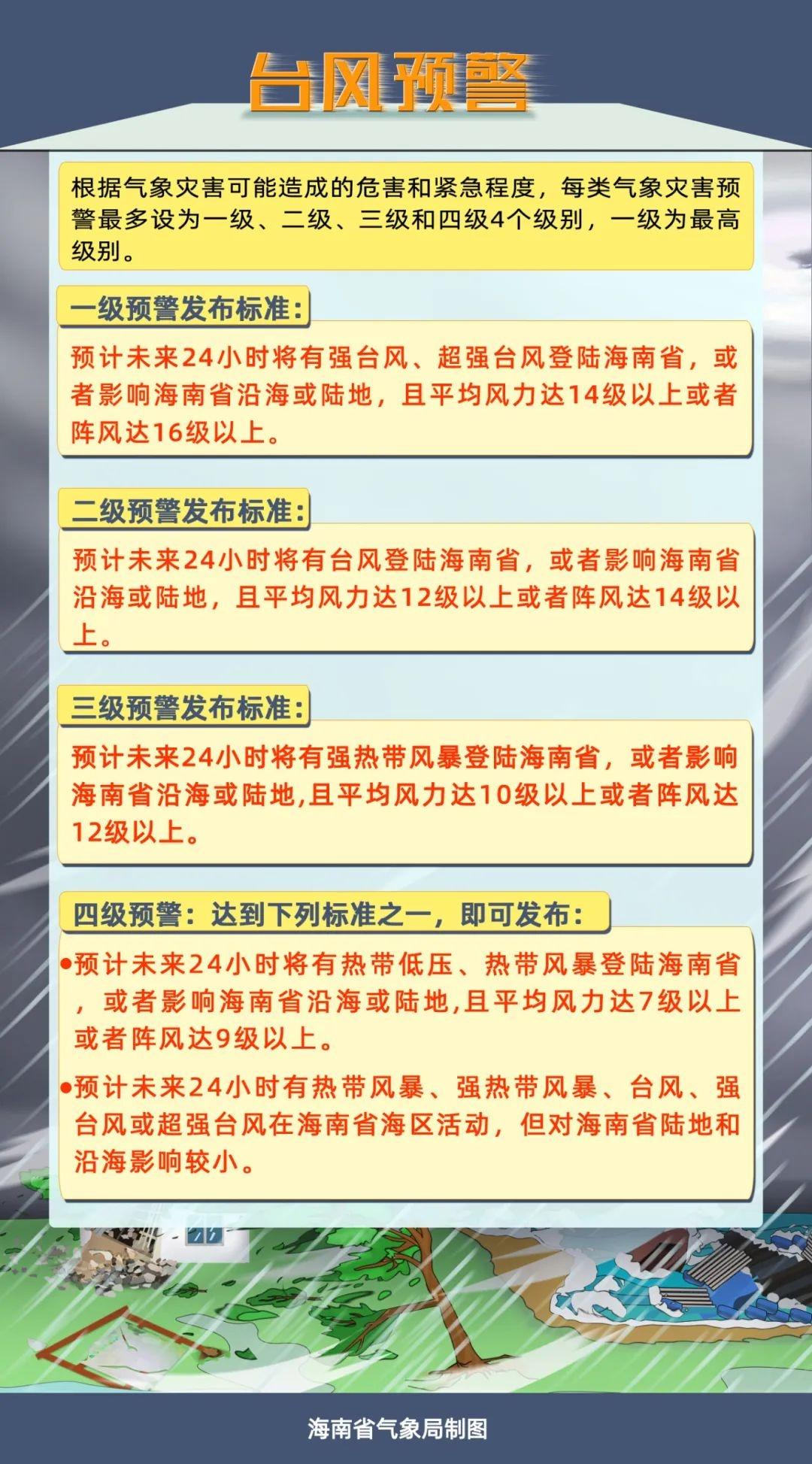 超强台风银杏来袭！海南将迎强风雨，你准备好了吗？  第3张