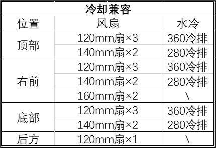 APNX V1 机箱震撼登场！独特 45°切角设计，散热效率大幅提升  第5张