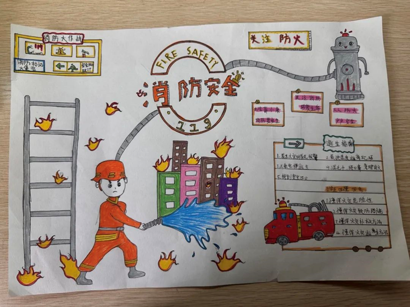 注意！消防安全不容忽视，这些知识你一定要知道  第2张