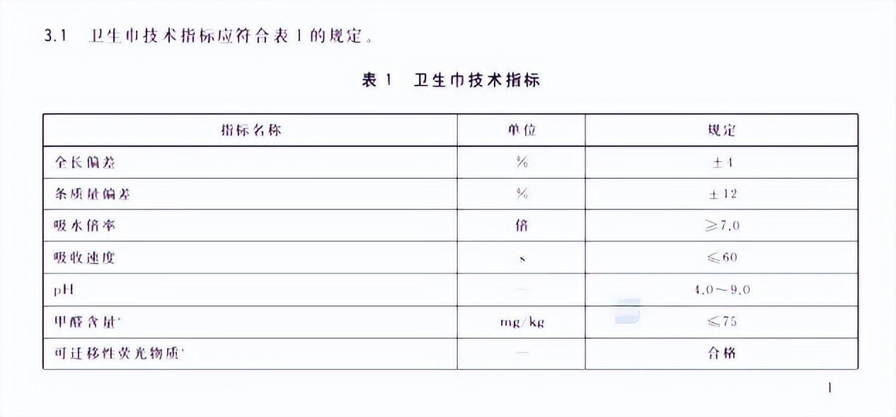 卫生巾偷工减料？多款产品标长与实际棉长严重不符  第4张