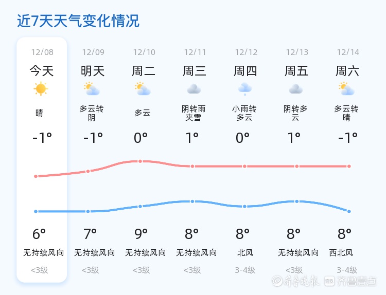 日照天气大变脸！未来三天从晴转多云到阴，气温波动大，市民出行需谨慎  第2张