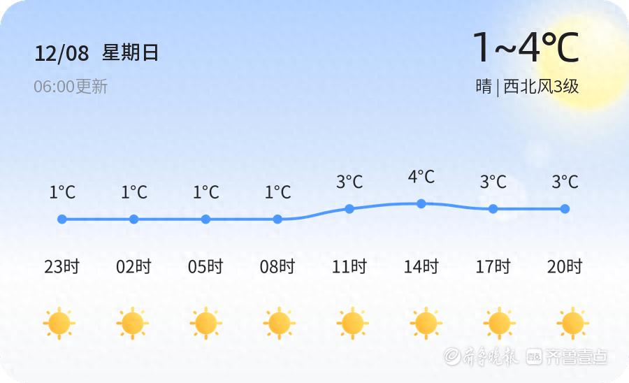 青岛冬日暖阳下的气温波动：未来三天多云天气，市民如何应对？  第1张