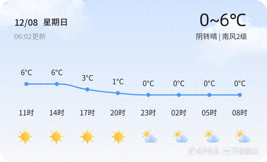 烟台天气大变脸！未来三天温度波动大，道路结冰预警，市民出行需谨慎  第1张