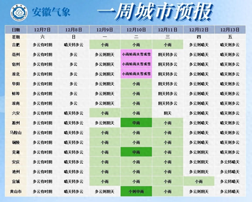 安徽即将迎来降雪！10日淮北地区北部小雨转雨夹雪或雪，气温骤降，你准备好了吗？  第1张