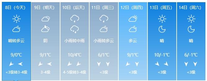 安徽即将迎来降雪！10日淮北地区北部小雨转雨夹雪或雪，气温骤降，你准备好了吗？  第2张