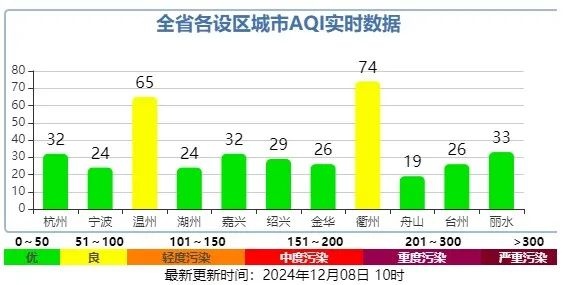 未来3天天气大变脸！气温先升后降，冷空气来袭，你准备好了吗？  第3张