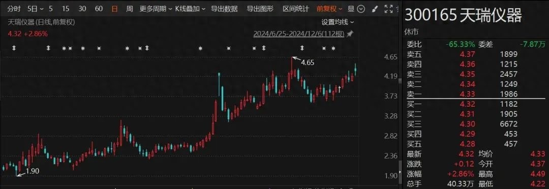 天瑞仪器面临重大风险警示,2021年财报虚假记载引发证监会严厉处罚 第1张 天瑞仪器面临重大风险警示,2021年财报虚假记载引发证监会严厉处罚 第1张
