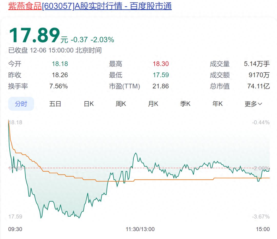 紫燕食品紧急回应舆情：权威检测结果即将公布，食品安全再升级
