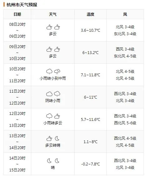 冬日暖阳下的寒意预警：15日前后冷空气来袭，浙江多地气温跌破冰点，你准备好了吗？  第2张