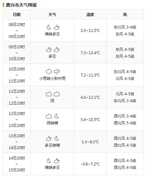 冬日暖阳下的寒意预警：15日前后冷空气来袭，浙江多地气温跌破冰点，你准备好了吗？  第3张