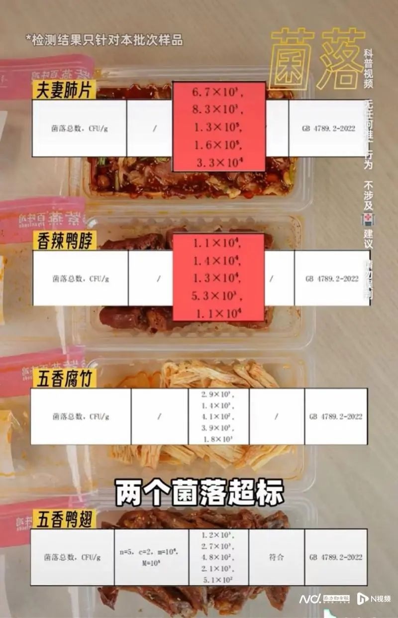 紫燕百味鸡紧急回应菌群不合格，全面调查启动，食品安全再引关注  第3张