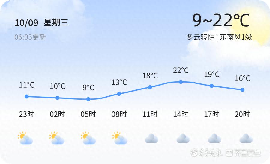 2024 年 10 月 9 日泰安多云转阴，未来三天天气多变，你准备好了吗？  第1张