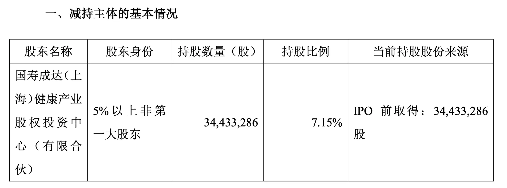 突发！华熙生物第二大股东计划减持，你手中的股票还好吗？  第3张