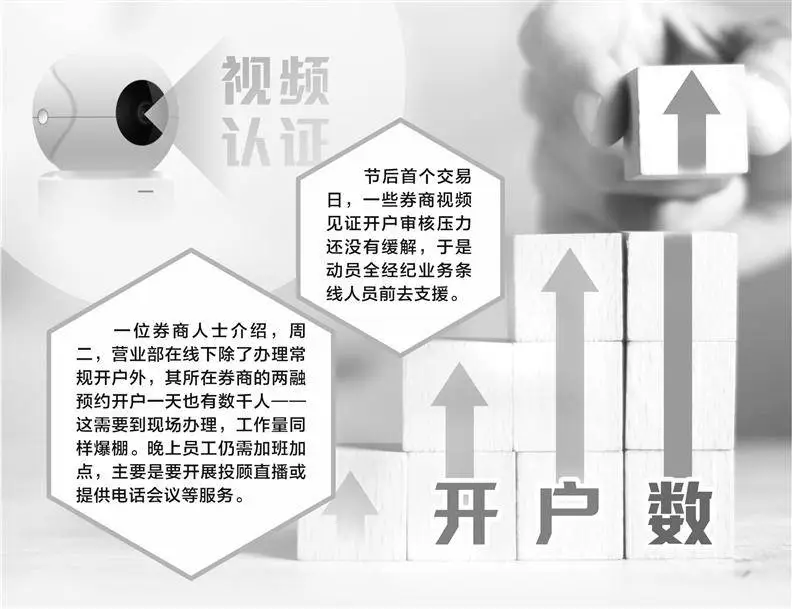 节后首个交易日沪深两市成交额接近 3.5 万亿元，再创历史新高，投资者开户持续火爆  第1张