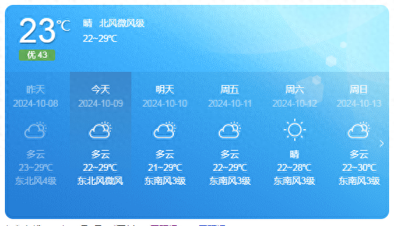 注意！未来几天深圳天气主打晴天/多云&干燥，需注意用火用电安全  第1张