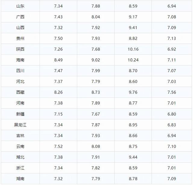 10 月 日 24 时油价调整，或将上涨！你准备好了吗？  第2张