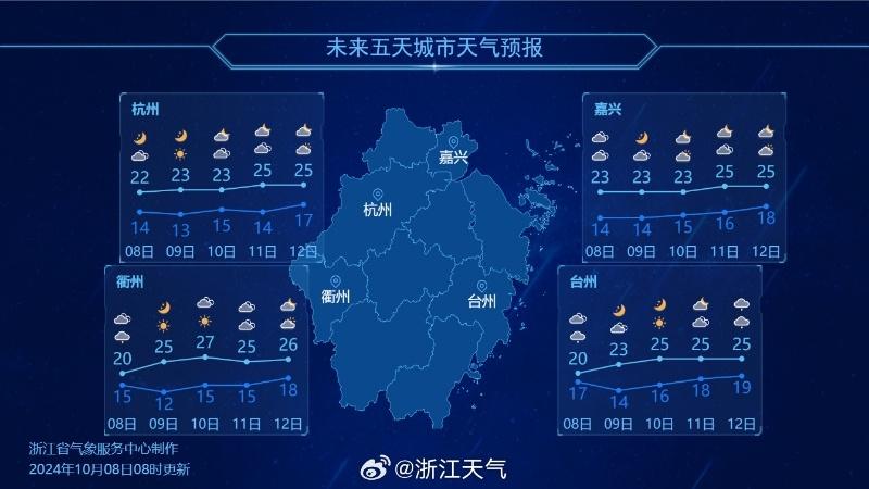 秋高气爽！这样的好天气，错过再等一年  第3张