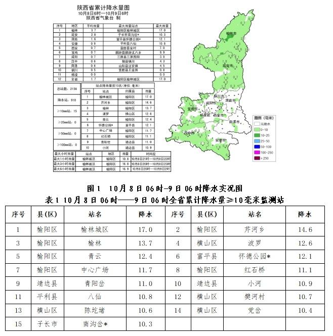 降温！降雨！陕西中北部吹风天气来袭，注意防范  第3张