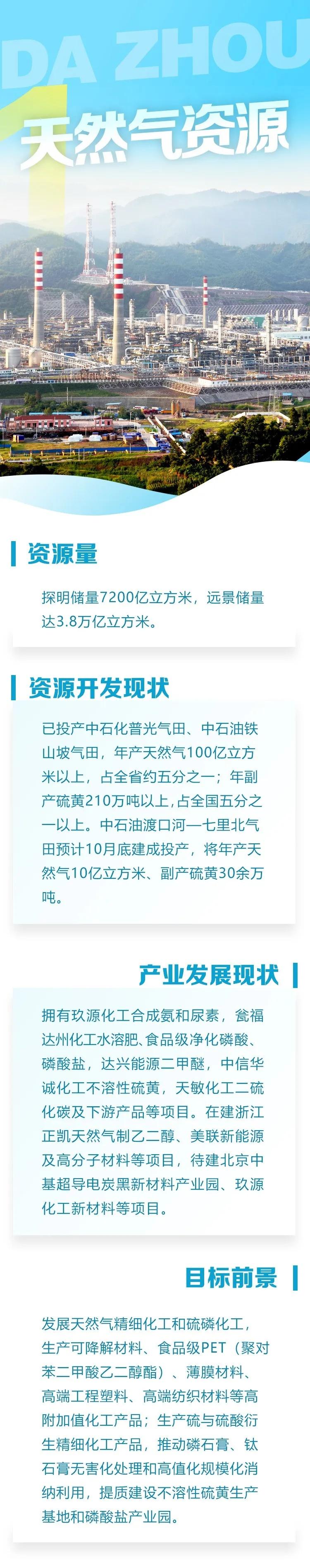183 个重大项目！达州这次推进活动太震撼了  第3张
