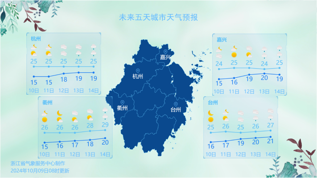 气温新低秋凉感拉满！今起浙江天气转好，昼夜温差大，注意保暖  第3张