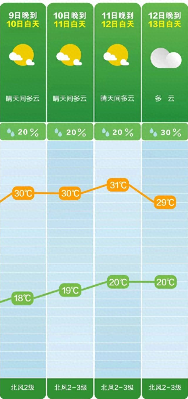 湖南天气大反转！秋高气爽即将结束，13 日起湘中以北有中到大雨，旱情有望缓解  第1张