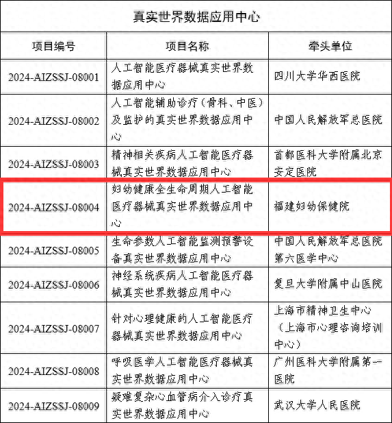 福建妇幼保健院：人工智能医疗器械领域创新探索，迈出重要一步