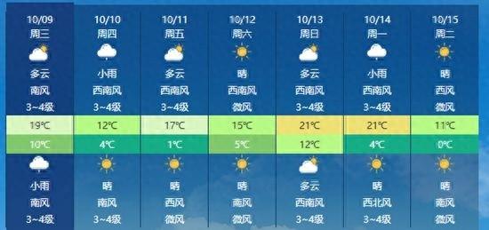 冷空气来袭，气温先降后升！周末中东部大部开启升温模式，你准备好了吗？  第1张