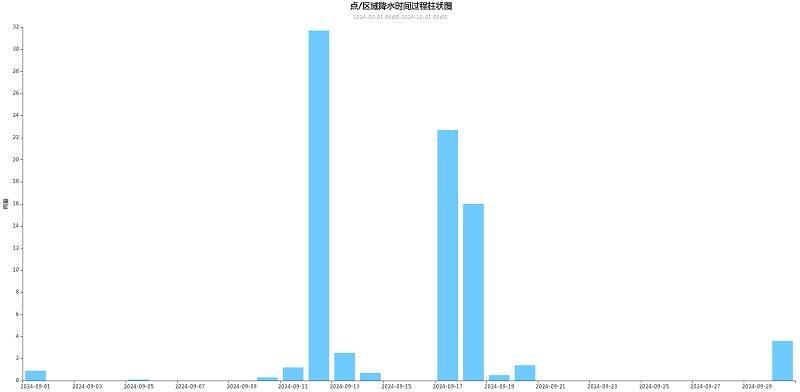 济宁 9 月雨水情公布！金乡平均降水量最大，你家那里下了多少？  第3张