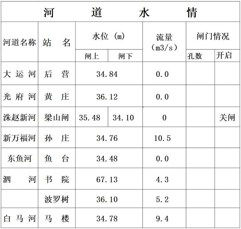 济宁 9 月雨水情公布！金乡平均降水量最大，你家那里下了多少？  第5张
