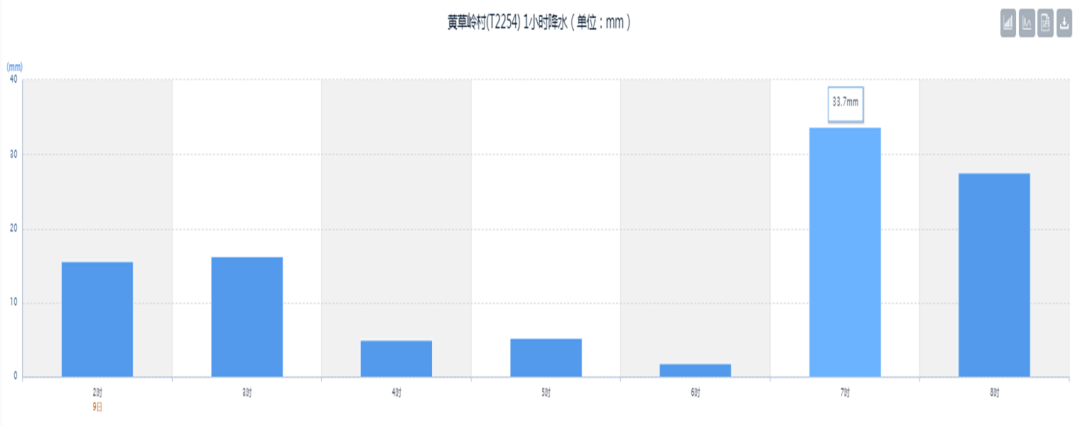 寒露至，秋意浓！云南多地连续阴雨，气温偏低，你准备好了吗？  第4张