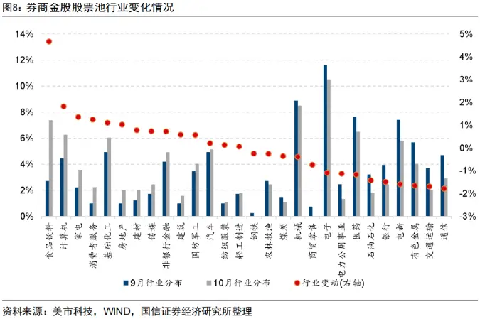 10 月券商金股大揭秘！美的集团成热门，电子、食品饮料等板块受青睐  第1张