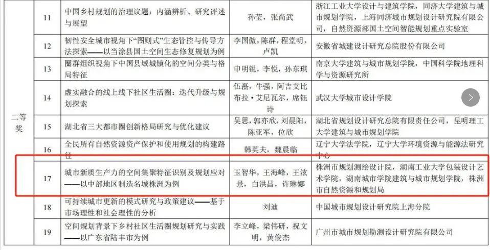 全国 600 余篇参选论文，这家设计院为何能脱颖而出？  第2张
