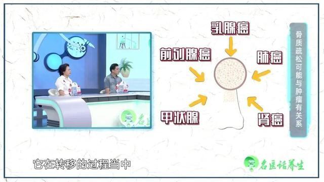 骨质疏松：肿瘤并发症，你了解多少？  第2张