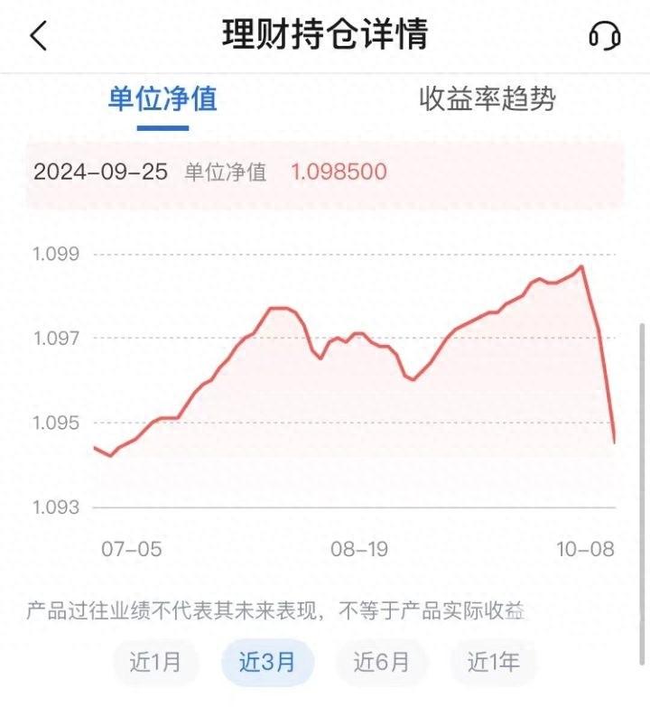 一天亏 1000 元！银行理财投资者纷纷转向股市，你还在等什么？  第1张