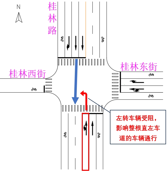 重磅！徐汇区桂林路综合调整，通行效率将大幅提升  第2张