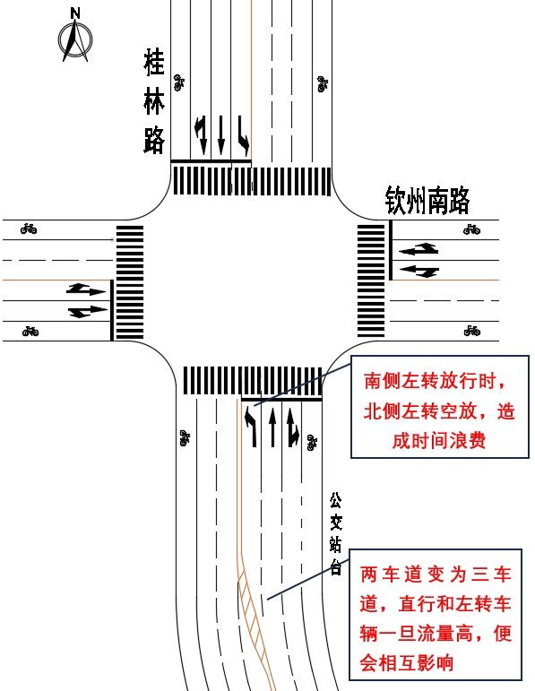 重磅！徐汇区桂林路综合调整，通行效率将大幅提升  第3张