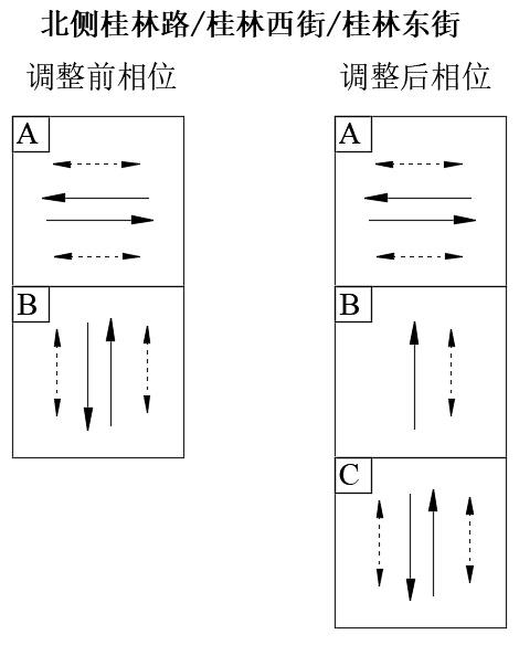 重磅！徐汇区桂林路综合调整，通行效率将大幅提升  第4张
