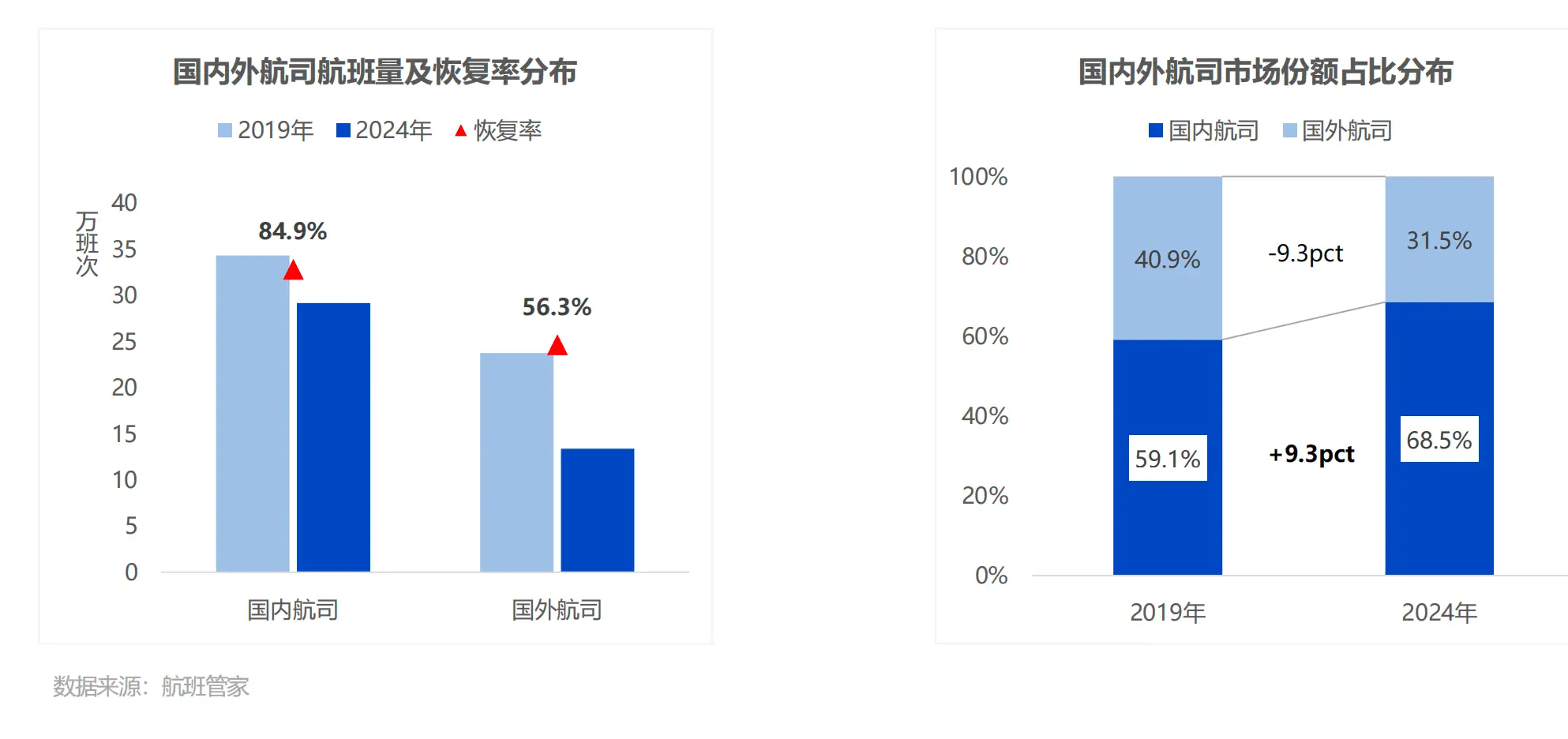 突发！北欧航空将退出中国内地市场，背后原因令人深思  第3张