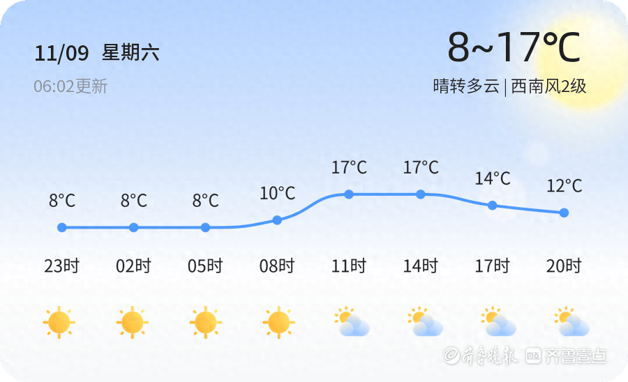 2024 年 11 月 9 日烟台天气晴转多云，未来三天多云为主，温差较大  第1张