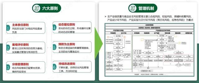 食品监管总局发布典型案例，内蒙古这两家公司入选  第3张