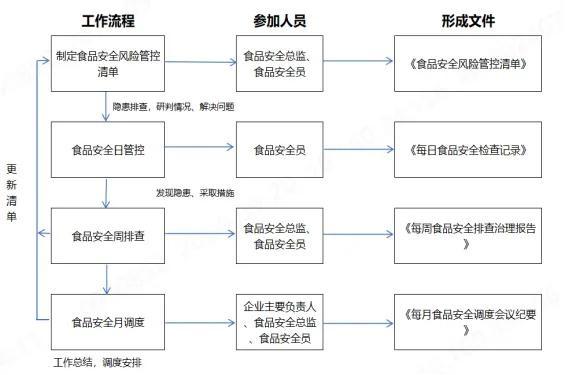 食品监管总局发布典型案例，内蒙古这两家公司入选  第5张